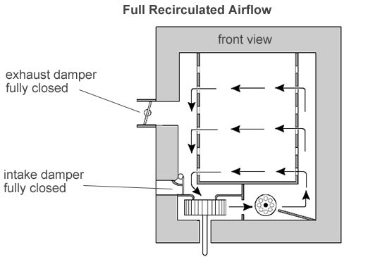 Blue M 146 Series Standard Mechanical Convection Oven | TPS blue m oven wiring diagram 