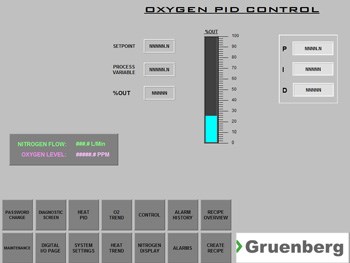 Medical Device Curing Oven Reduces N2 Consumption Medical Device Curing Oven Reduces N2 Consumption
