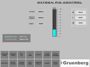 Medical Device Curing Oven Reduces N2 Consumption